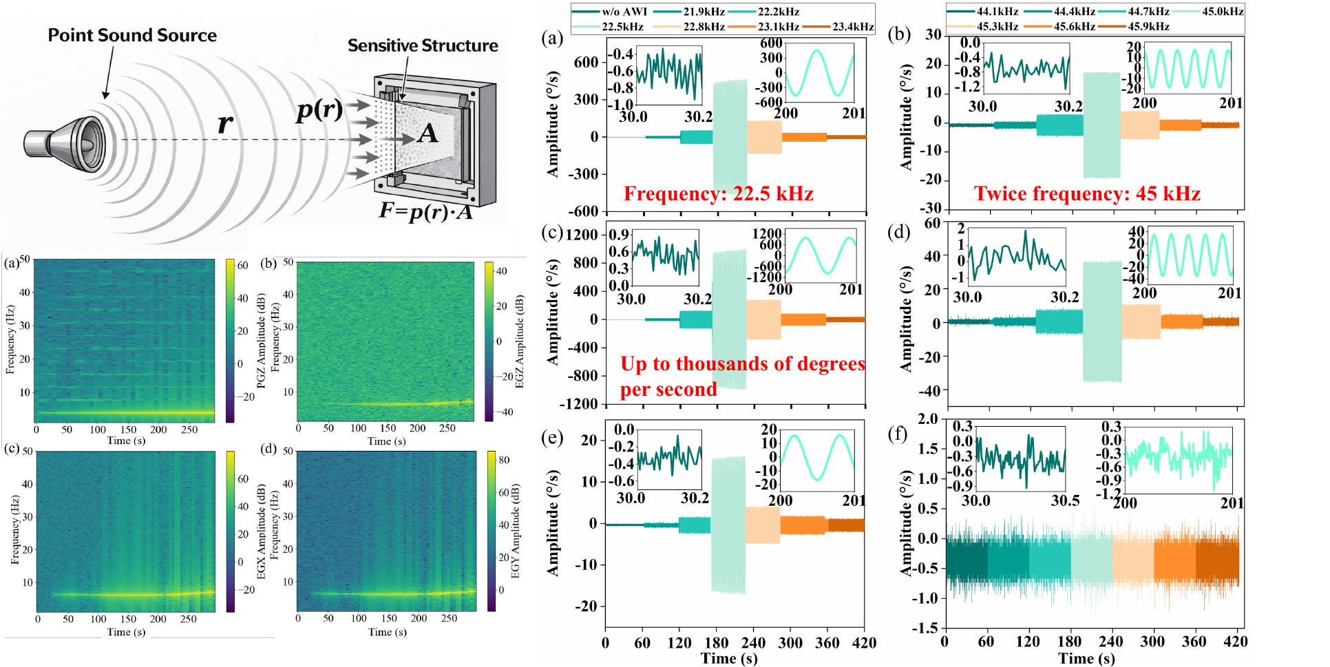 Acoustic wave interference research graphic